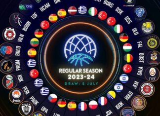BCL: τα γκρουπ δυναμικότητας της νέας σεζόν