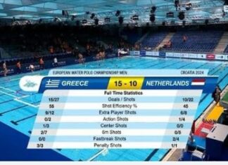 Ευρωπαϊκό Υγρού Στίβου: η Εθνική Πόλο ανδρών προκρίθηκε στους 8