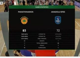 Μπάσκετ: ο Παναθηναϊκός νίκησε την Εφές 83-72