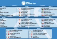 Fiba Europe Cup: οι αντίπαλοι των Ελληνικών ομάδων