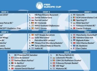 Fiba Europe Cup: οι αντίπαλοι των Ελληνικών ομάδων