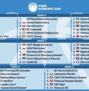 Fiba Europe Cup: οι αντίπαλοι των Ελληνικών ομάδων