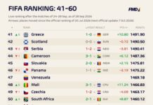ΦΙΦΑ: ανεβαίνει στο Ranking η Εθνική Ελλάδος