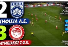 Super League: ισοφαρίστηκε και νίκησε στις καθυστερήσεις ο Ολυμπιακός